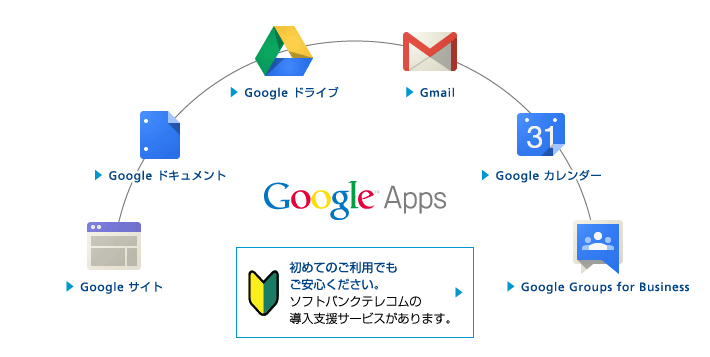 基本料金で使える高機能サービス