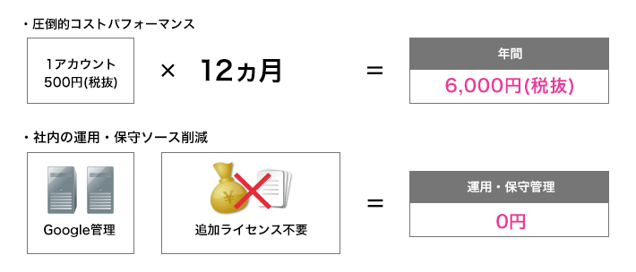 圧倒的コストパフォーマンス
