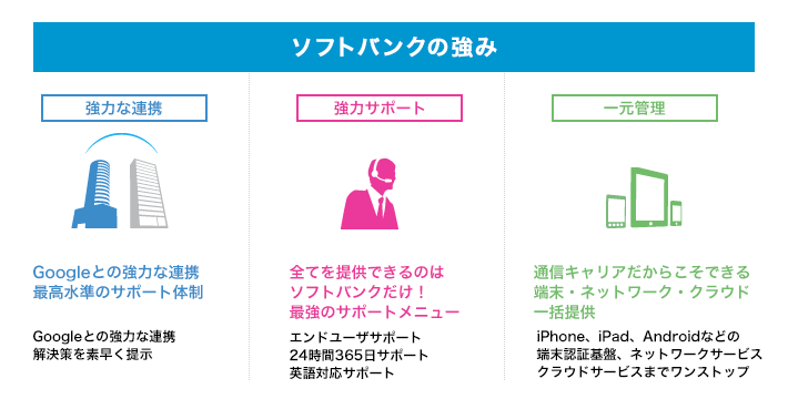 ソフトバンクの強み