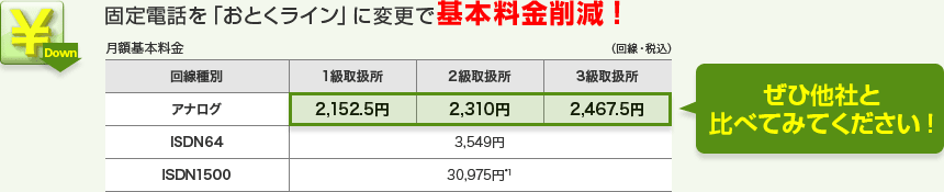 固定電話を「おとくライン」に変更で基本料金削減 是非他社と比べてみてください！