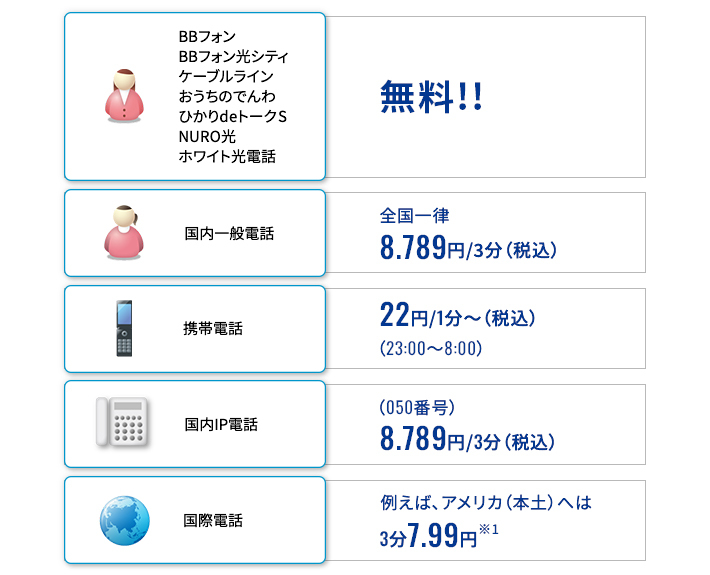 465万世帯（2007年12月末現在）以上のBBフォンとも無料通話！イメージ