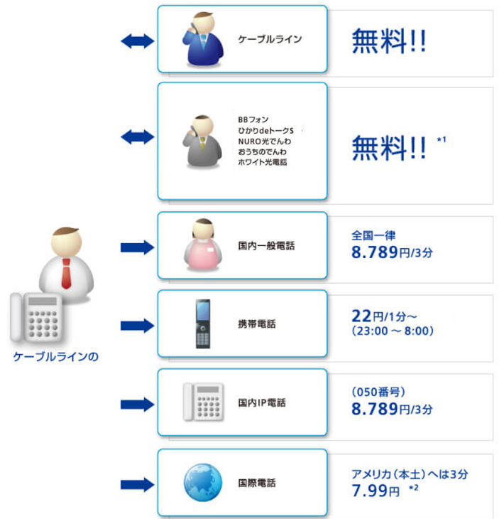 ケーブルラインイメージ