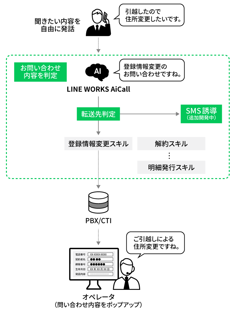 LINE WORKS AiCall_導入事例_クレジットカード会社