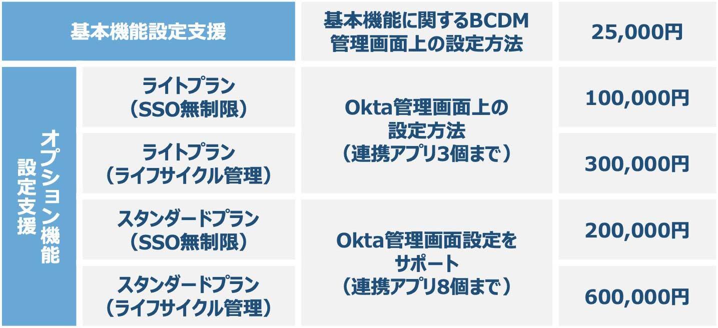 提供中のプラン一覧