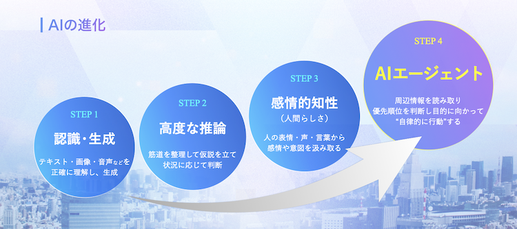 step