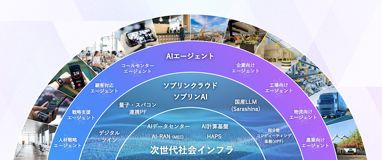 驚きと感動のある街を、ここから。