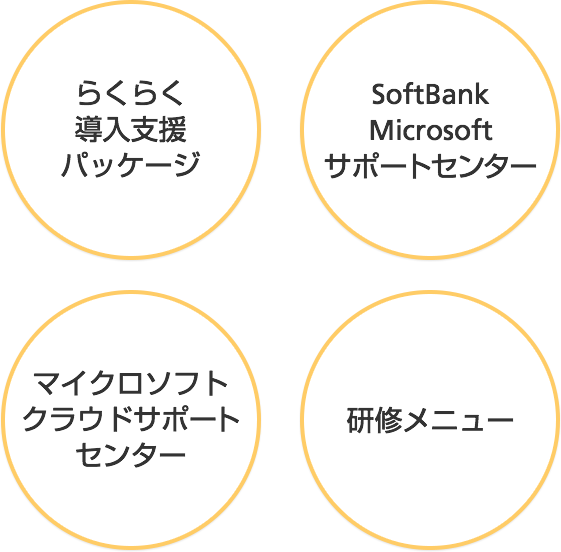 らくらく導入支援パッケージ SoftBank Microsoft サポートセンター マイクロソフトクラウドサポートセンター 研修メニュー